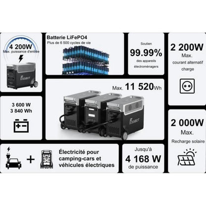FOSSIBOT F3600PRO + 2× FB3840 Generador Solar Portátil LiFePO4 11052Wh 3600W