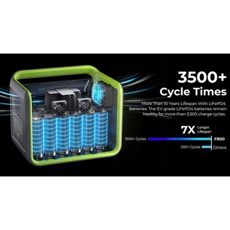Estación de Energía Portátil FOSSiBOT F2400 LiFePO4 2048Wh 2400W UPS Refurbished